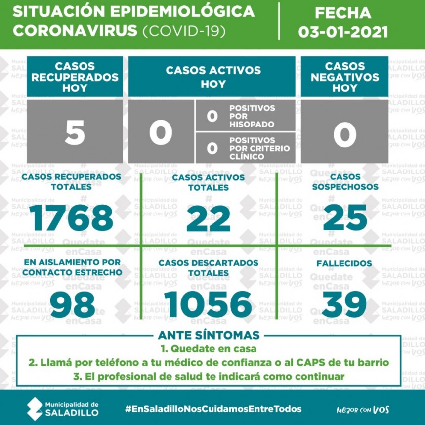 SITUACIÓN EPIDEMIOLÓGICA EN SALADILLO AL 03/01/2021