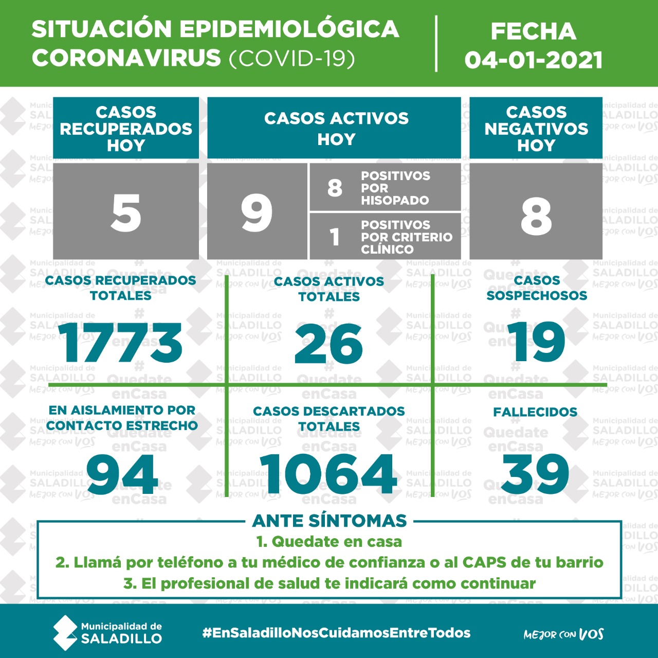 SITUACIÓN EPIDEMIOLÓGICA EN SALADILLO AL 04/01/2021