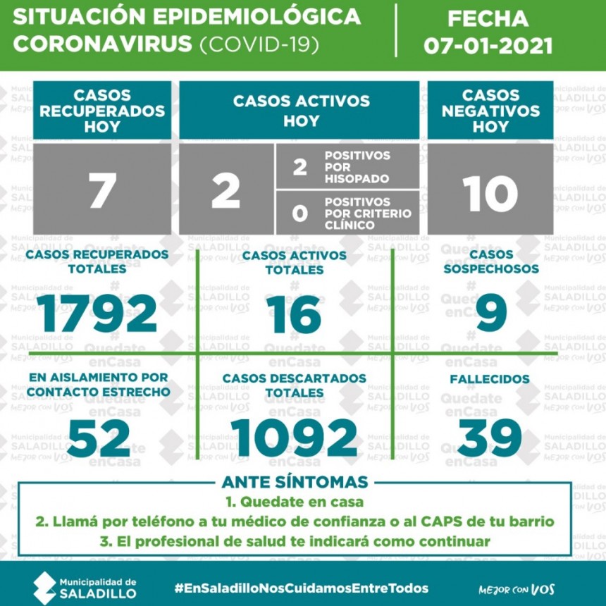 SITUACIÓN EPIDEMIOLÓGICA EN SALADILLO AL 07/01/2021