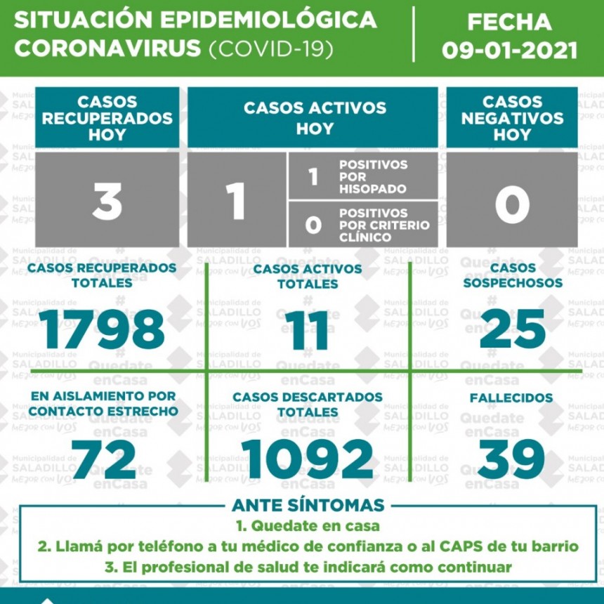 SITUACIÓN EPIDEMIOLÓGICA EN SALADILLO AL 09/01/2021