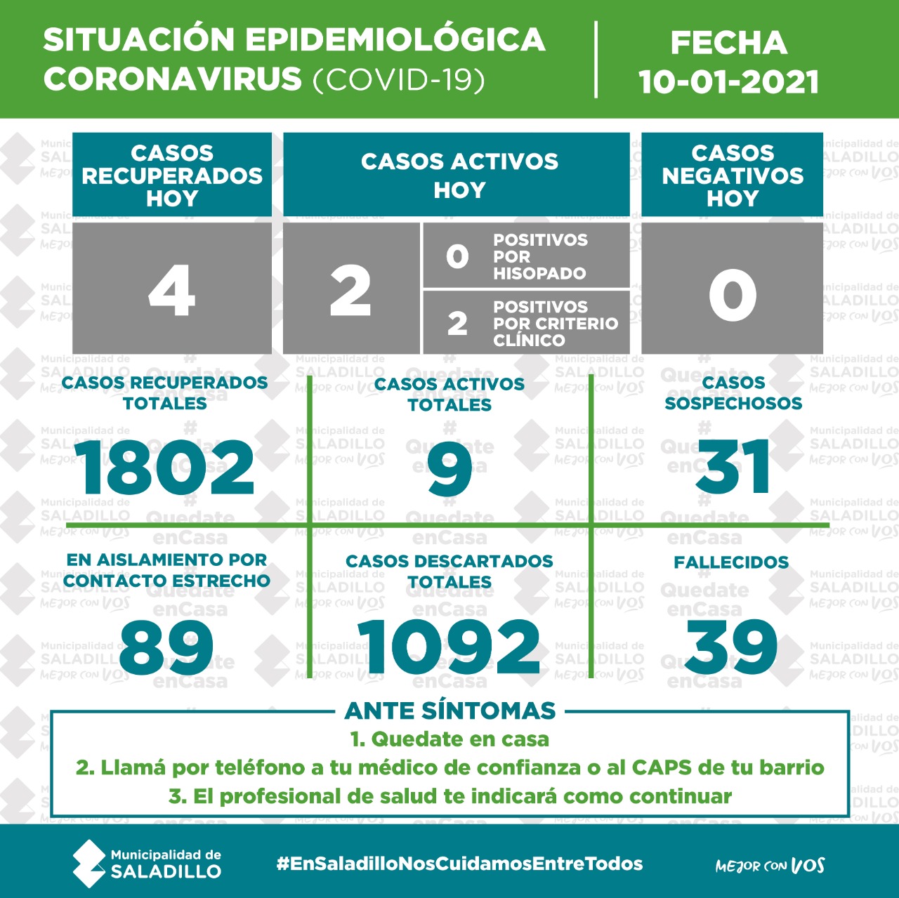 SITUACIÓN EPIDEMIOLÓGICA EN SALADILLO al 10/01/2021