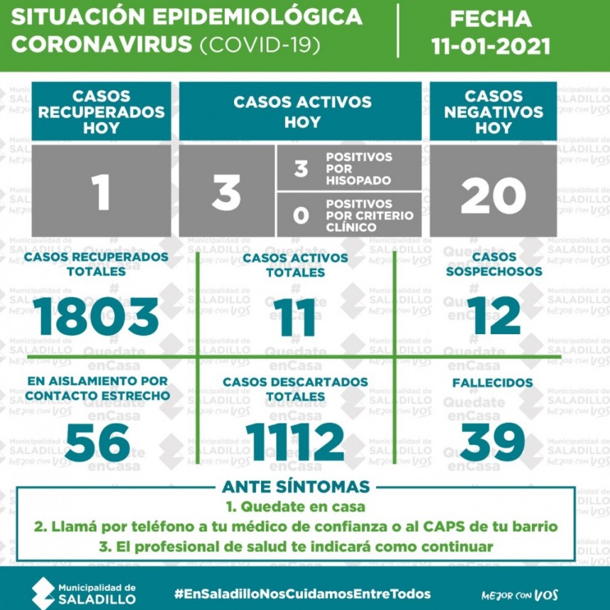 SITUACIÓN EPIDEMIOLÓGICA EN SALADILLO AL 11/01/2021