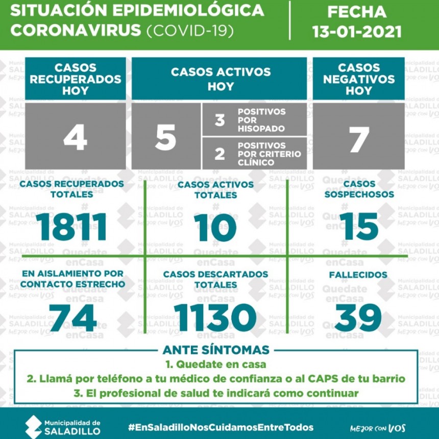 SITUACIÓN EPIDEMIOLÓGICA EN SALADILLO AL 13/01/2021