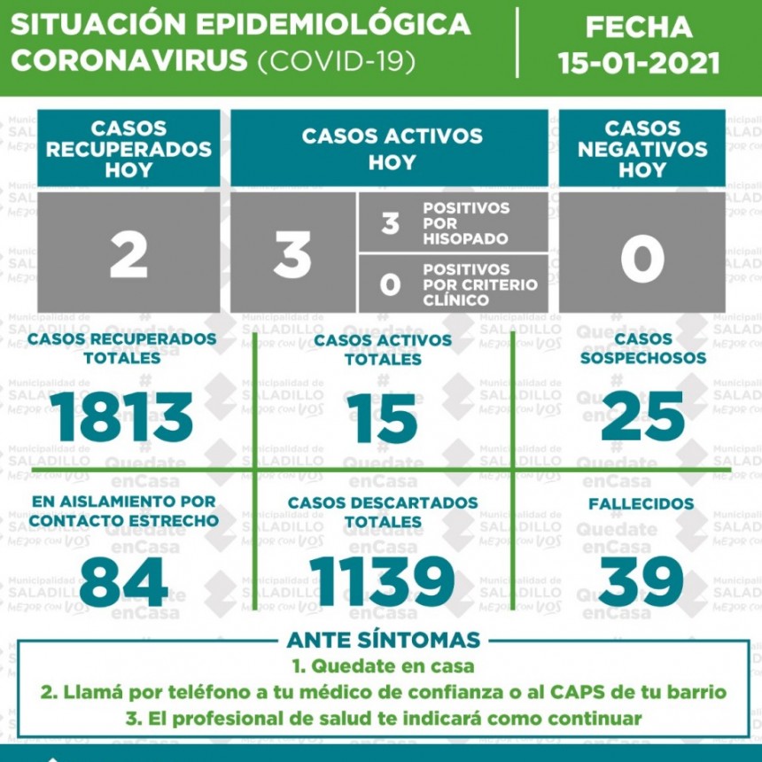 SITUACIÓN EPIDEMIOLÓGICA EN SALADILLO AL 15/01/2021