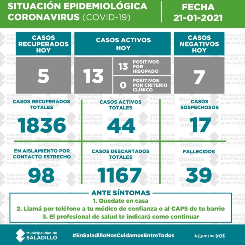 SITUACIÓN EPIDEMIOLÓGICA EN SALADILLO AL 21/01/2021