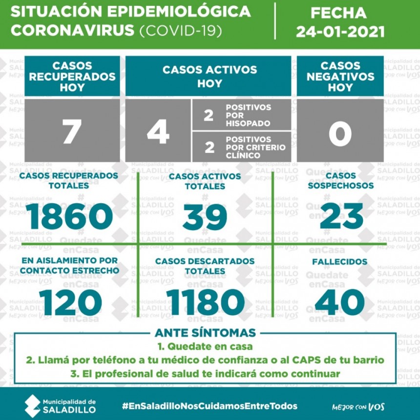 SITUACIÓN EPIDEMIOLÓGICA EN SALADILLO AL 24/01/2021