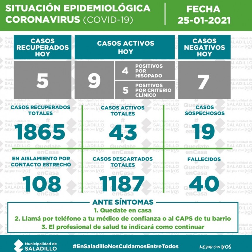 SITUACIÓN EPIDEMIOLÓGICA EN SALADILLO AL 25/01/2021