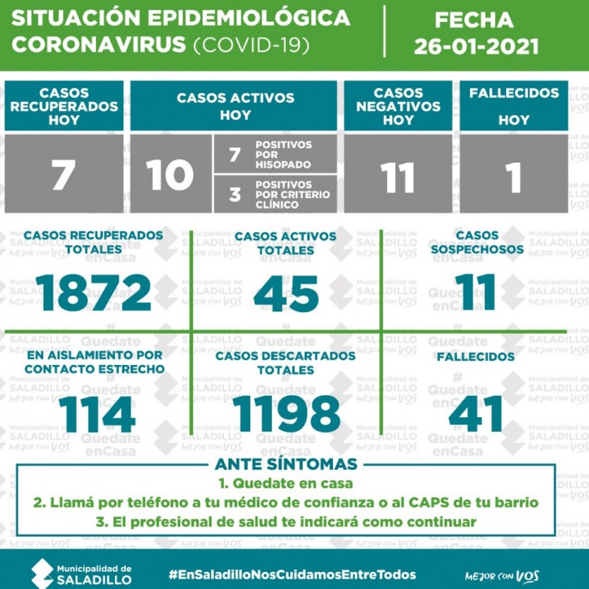 SITUACIÓN EPIDEMIOLÓGICA EN SALADILLO AL 26/01/2021