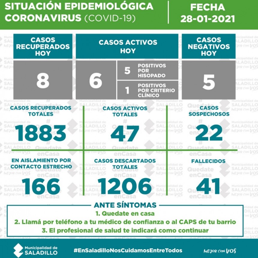 SITUACIÓN EPIDEMIOLÓGICA EN SALADILLO AL 28/01/2021