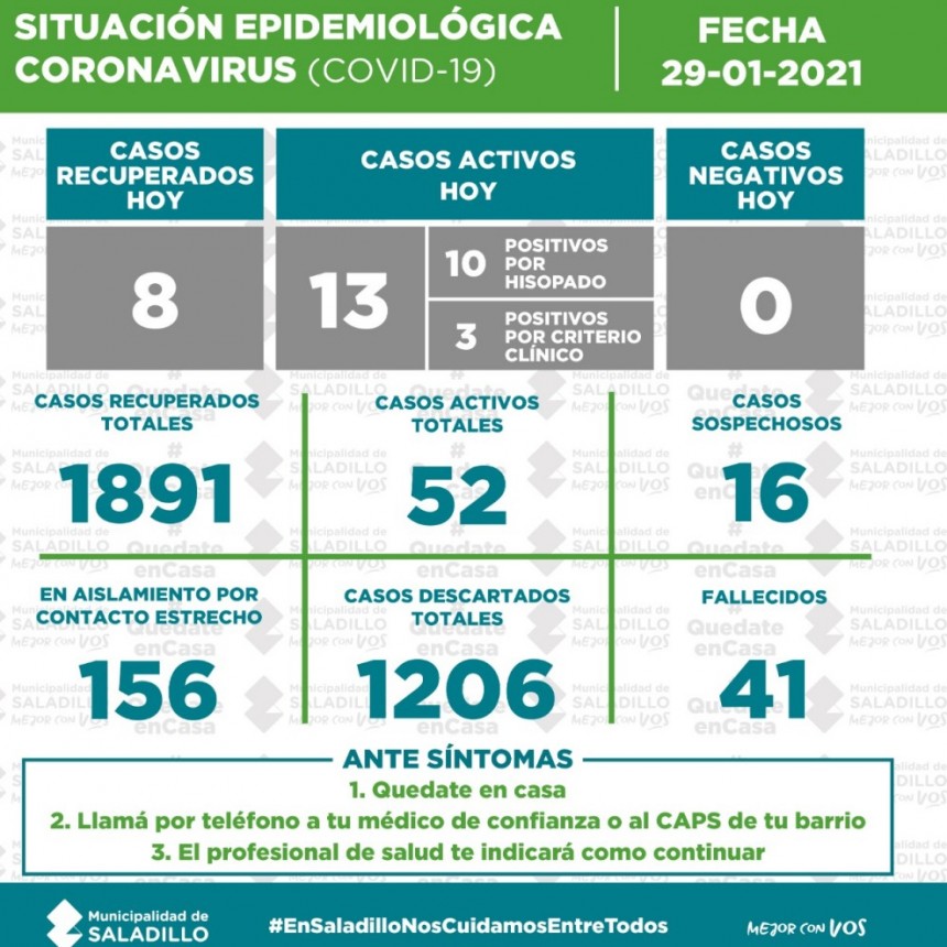 SITUACIÓN EPIDEMIOLÓGICA EN SALADILLO AL 29/01/2021