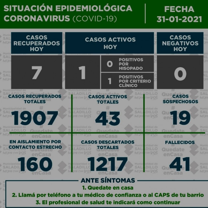 SITUACIÓN EPIDEMIOLÓGICA EN SALADILLO AL 31/01/2021