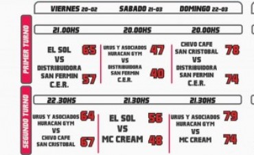 Resultados Torneo Comercial de Basquet 2015