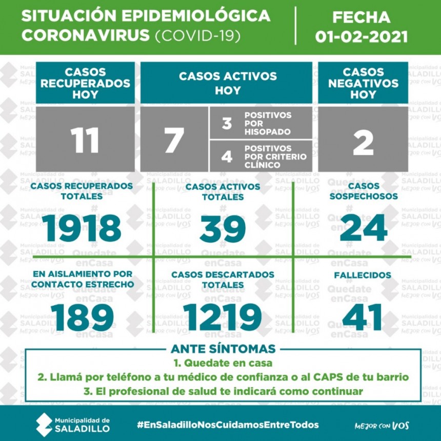 SITUACIÓN EPIDEMIOLÓGICA EN SALADILLO AL 01/02/2021