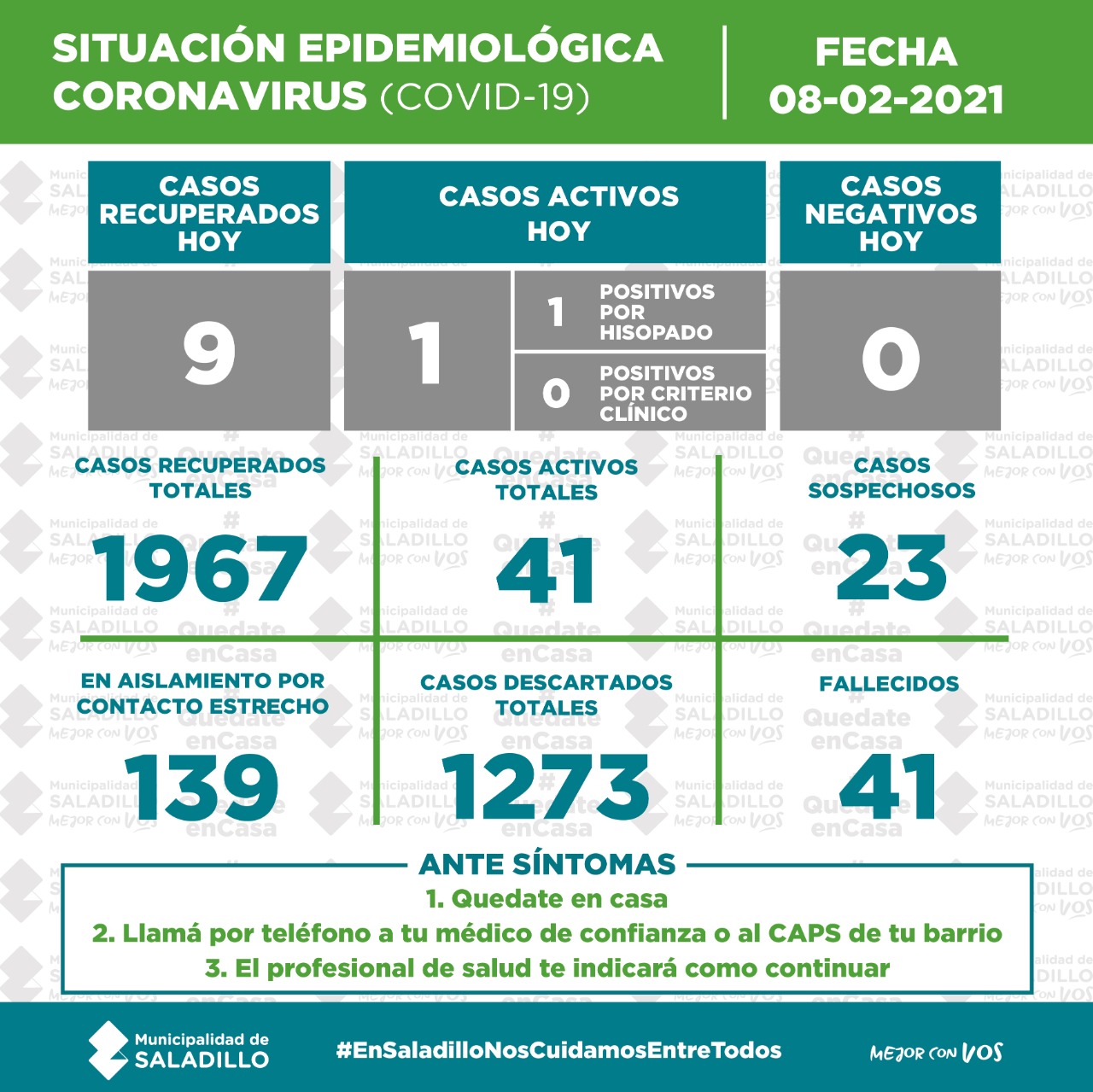 SITUACIÓN EPIDEMIOLÓGICA EN SALADILLO AL 08/02/2021