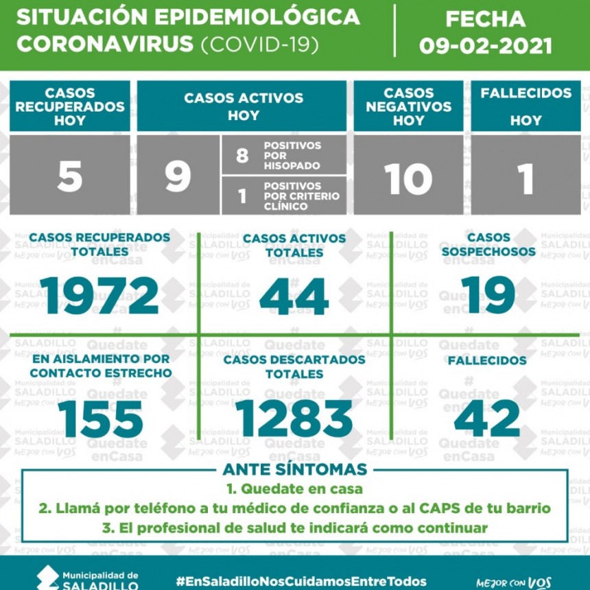 SITUACIÓN EPIDEMIOLÓGICA EN SALADILLO AL 09/02/2021