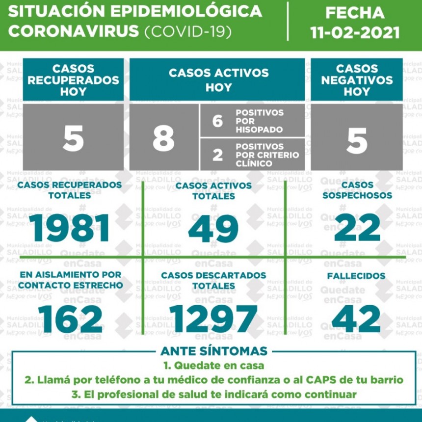 SITUACIÓN EPIDEMIOLÓGICA EN SALADILLO AL 11/02/2021