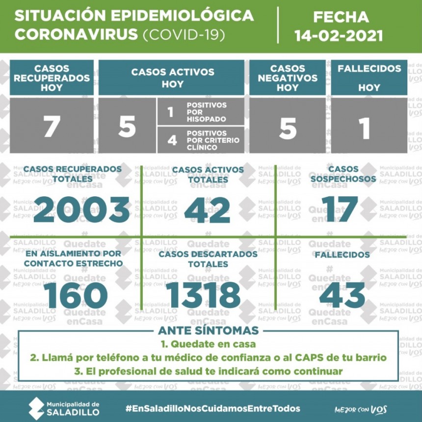 SITUACIÓN EPIDEMIOLÓGICA EN SALADILLO AL 14/02/2021