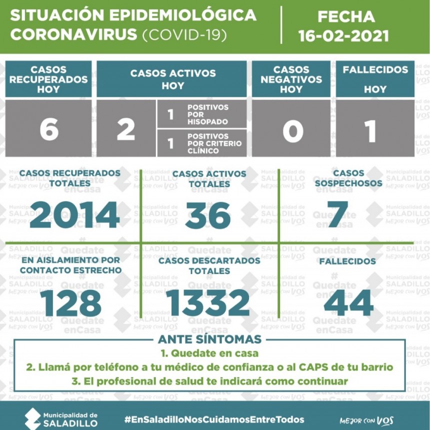 SITUACIÓN EPIDEMIOLÓGICA EN SALADILLO AL 16/02/2021