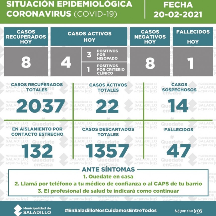 SITUACIÓN EPIDEMIOLÓGICA EN SALADILLO AL 20/02/2021