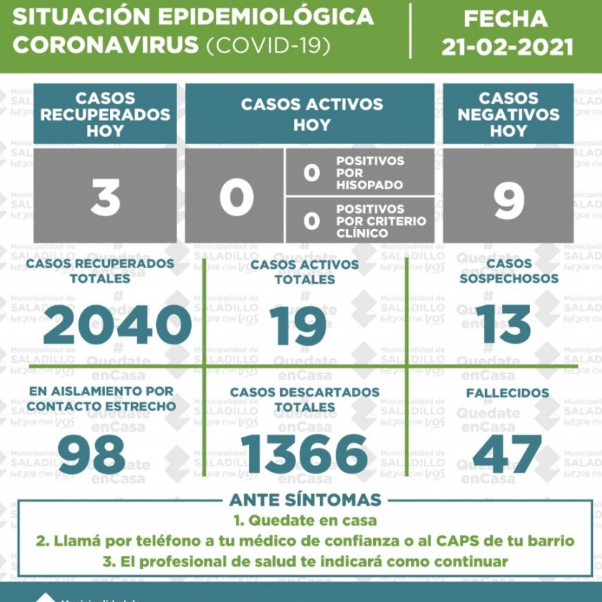 SITUACIÓN EPIDEMIOLÓGICA EN SALADILLO AL 21/02/2021