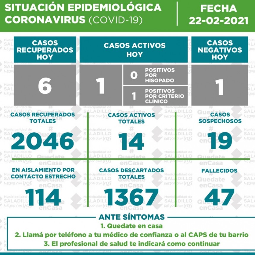 SITUACIÓN EPIDEMIOLÓGICA EN SALADILLO AL 22/02/2021