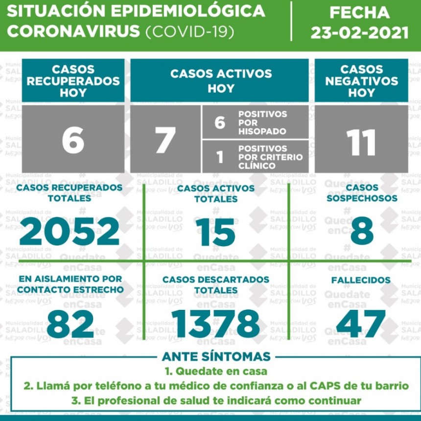 SITUACIÓN EPIDEMIOLÓGICA EN SALADILLO AL 23/02/2021