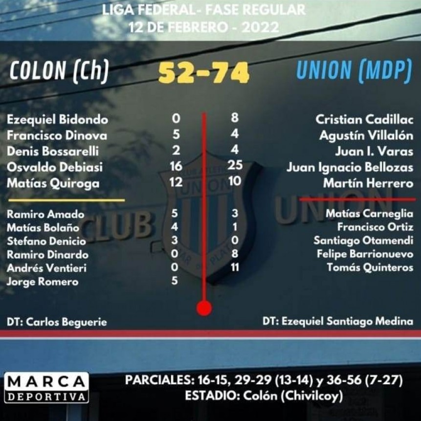 Liga Federal: Tercera derrota de Colon de Chivilcoy