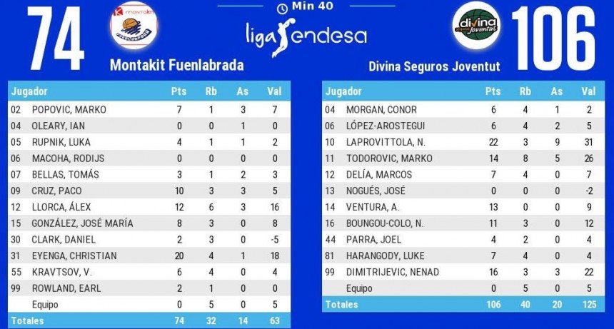 El equipo de Marcos Delía y Laprovittola sigue de racha ganadora