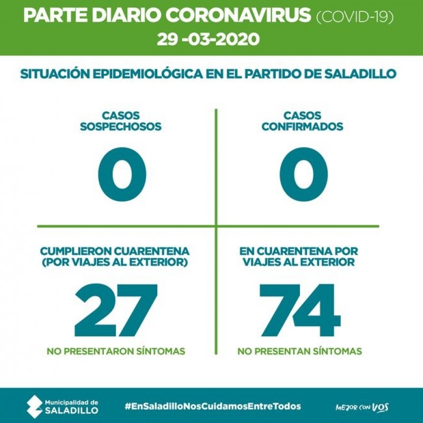 Saladillo: Situación epidemiológica al 29/03/ 2020