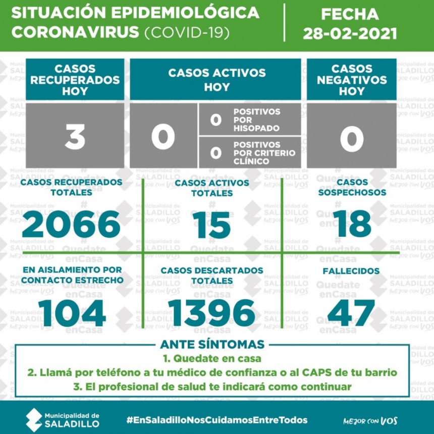 SITUACIÓN EPIDEMIOLÓGICA EN SALADILLO AL 28/02/2021