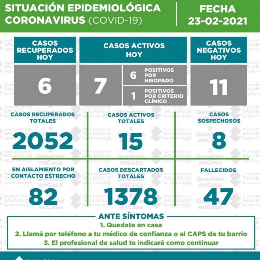 SITUACIÓN EPIDEMIOLÓGICA EN SALADILLO AL 01/03/2021