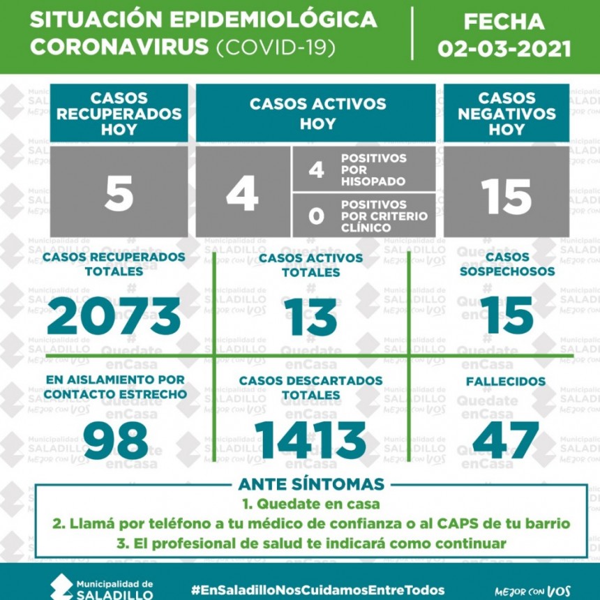 SITUACIÓN EPIDEMIOLÓGICA EN SALADILLO AL 02/03/2021