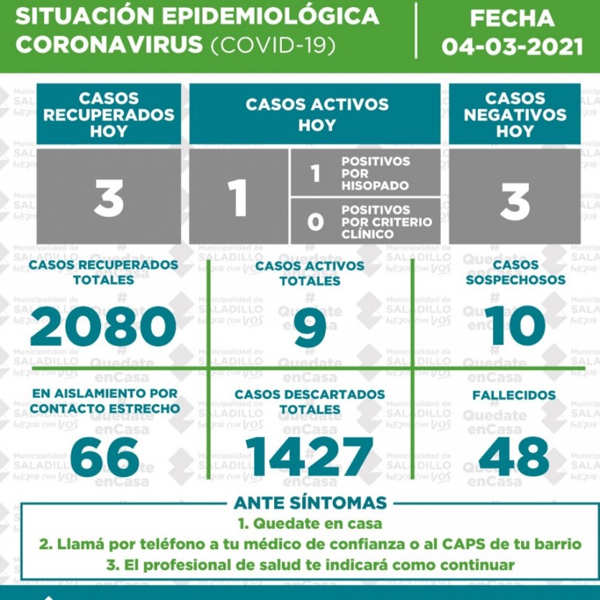 SITUACIÓN EPIDEMIOLÓGICA EN SALADILLO AL 04/03/2021