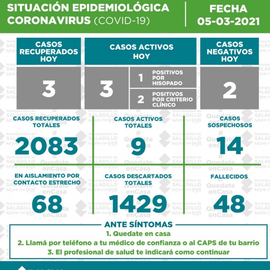 SITUACIÓN EPIDEMIOLÓGICA EN SALADILLO AL 05/03/2021