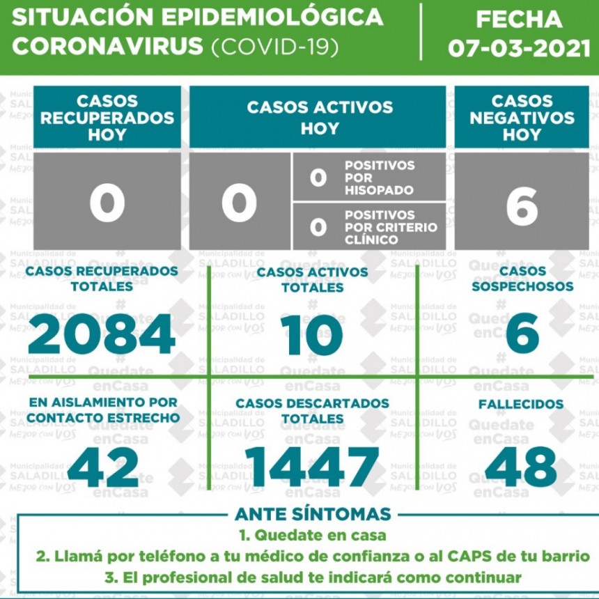 SITUACIÓN EPIDEMIOLÓGICA EN SALADILLO AL 07/03/2021