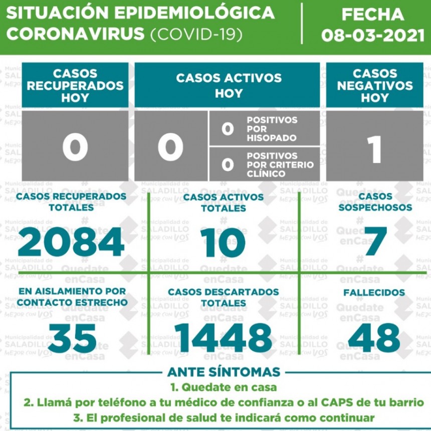 SITUACIÓN EPIDEMIOLÓGICA EN SALADILLO AL 08/03/2021