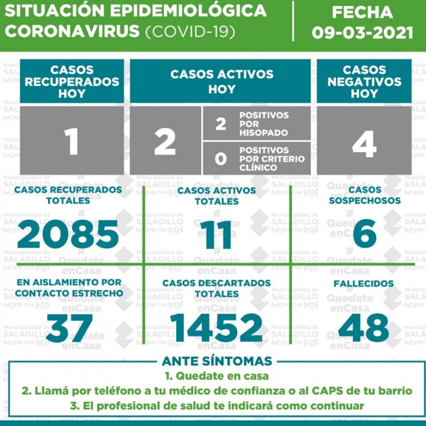 SITUACIÓN EPIDEMIOLÓGICA EN SALADILLO AL 09/03/2021