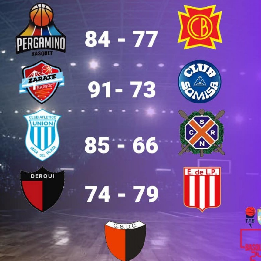 Resultados tercera fecha del Torneo Federal de Basquet