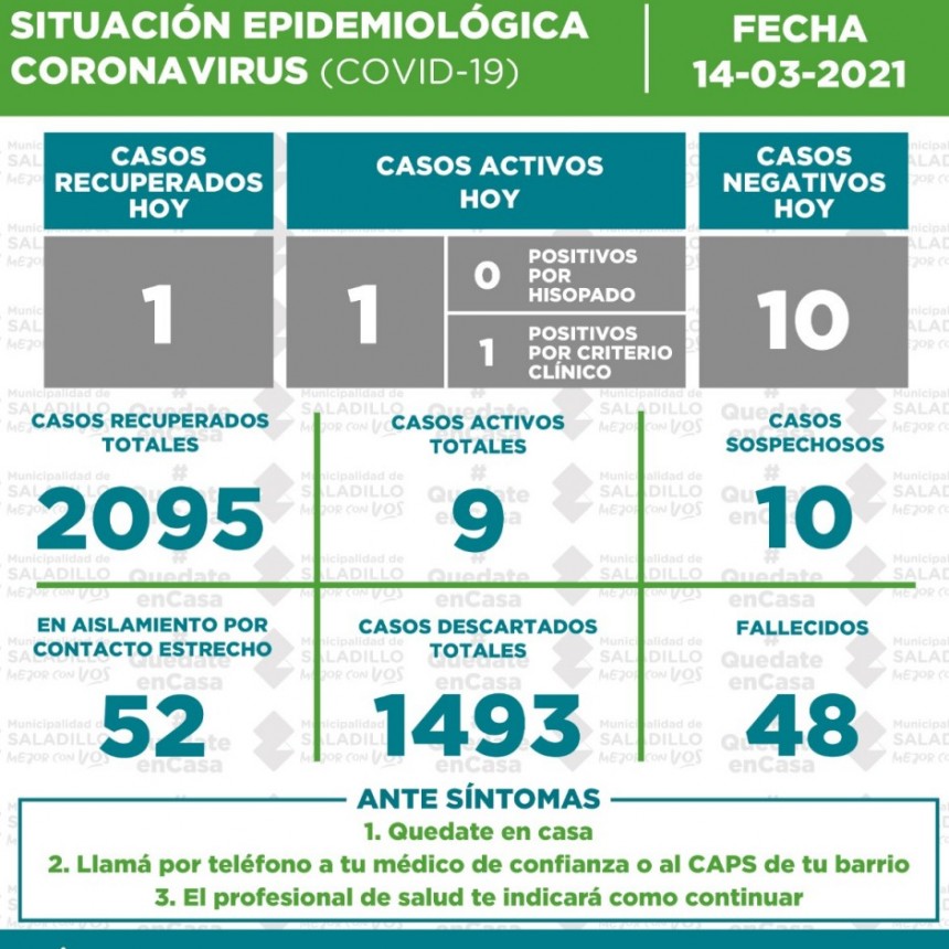 SITUACIÓN EPIDEMIOLÓGICA EN SALADILLO AL 14/03/2021