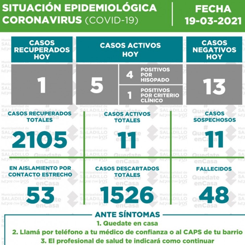 SITUACIÓN EPIDEMIOLÓGICA EN SALADILLO AL 19/03/2021