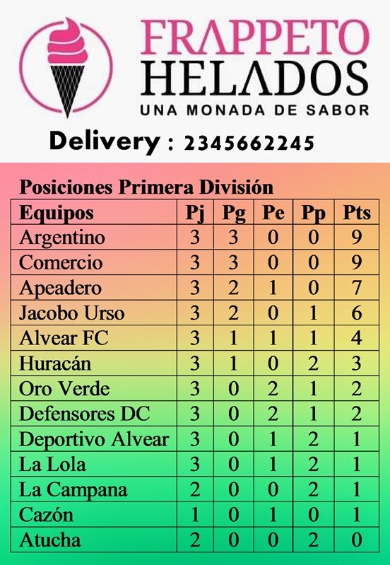 Fútbol: Posiciones, Próxima fecha y horarios Torneo Apertura