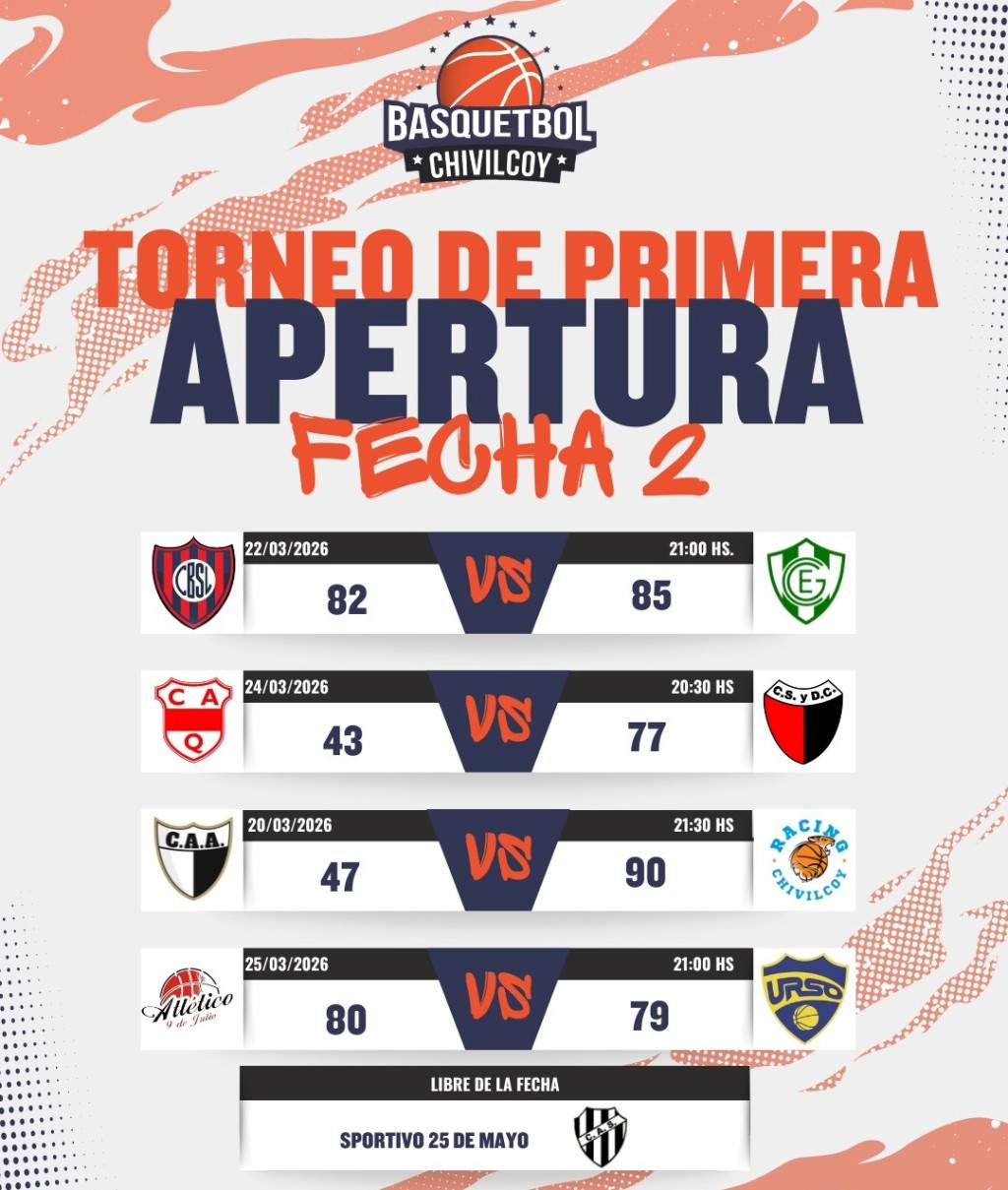 Se complet&oacute; la Segunda fecha del Torneo de Primera Divisi&oacute;n