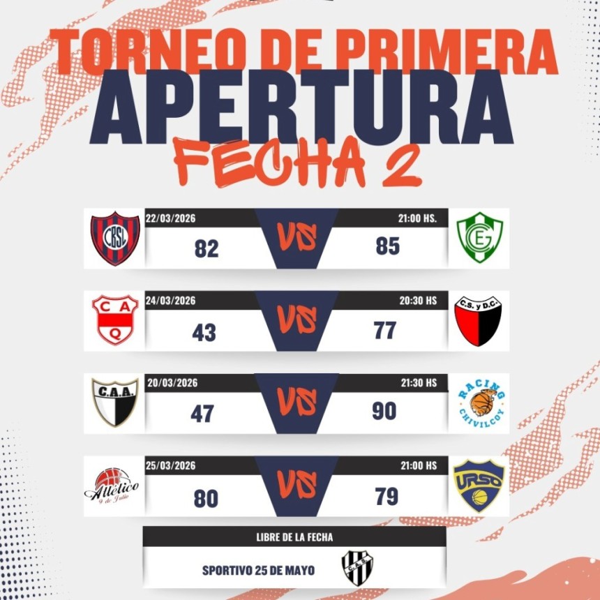 Se complet&oacute; la Segunda fecha del Torneo de Primera Divisi&oacute;n