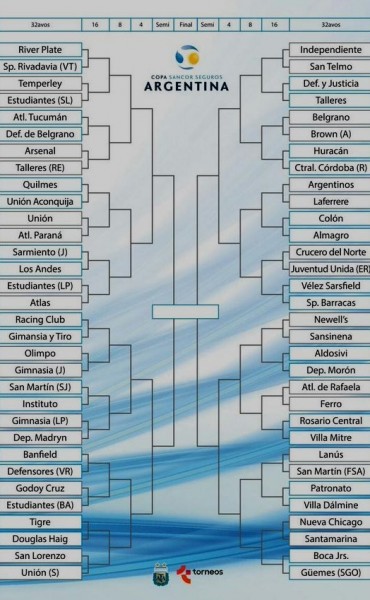 Todos los cruces de la Copa Argentina de F&uacute;tbol