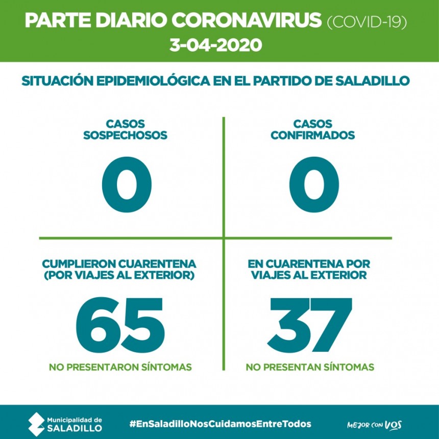 Saladillo: PARTE DIARIO POR CORONAVIRUS 3/04/2020
