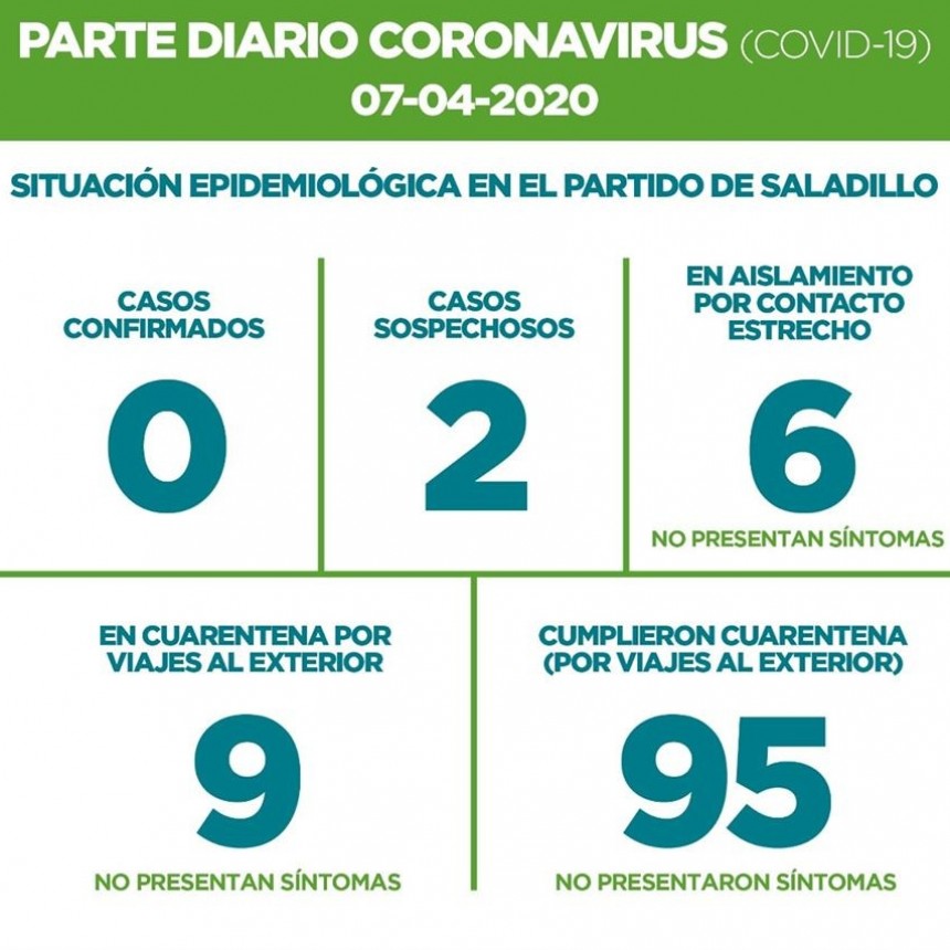 SALADILLO: PARTE DIARIO POR CORONAVIRUS 07/04/2020