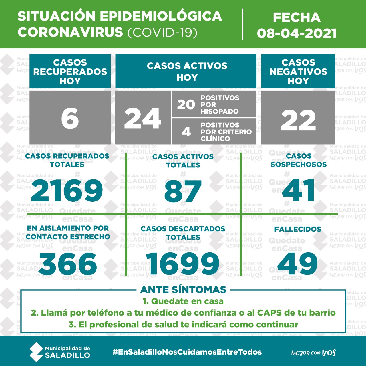 Saladillo: siguen aumentando los casos de covid