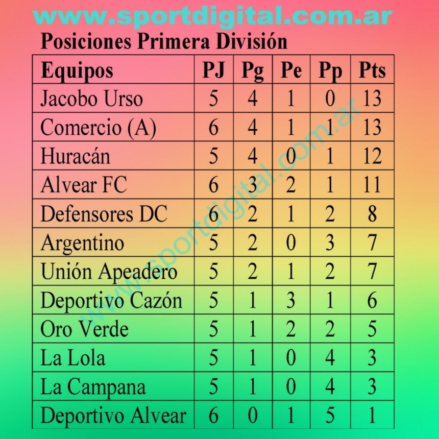 Se jugó parcialmente la sexta fecha del Torneo de Primera división