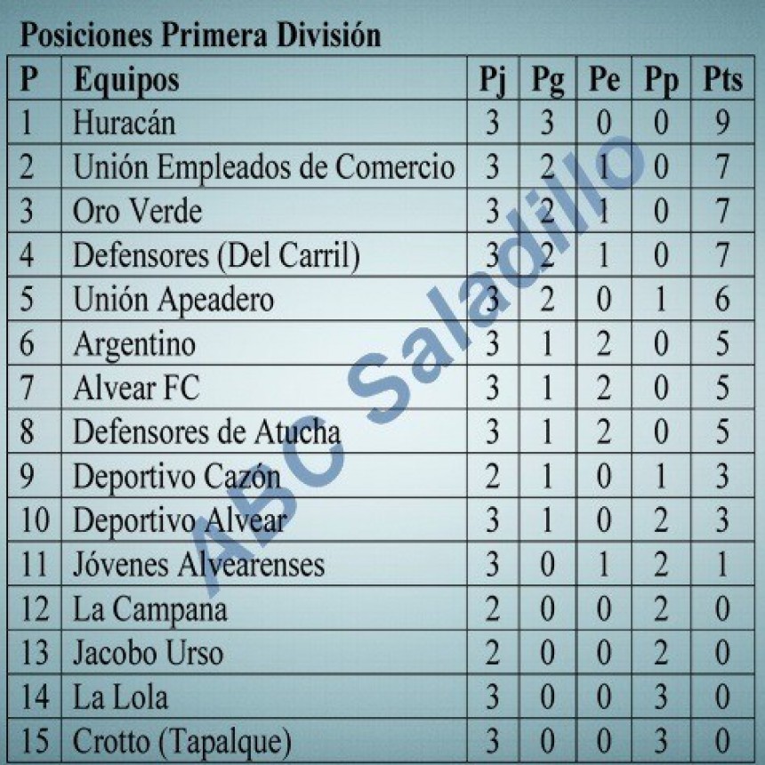 Fútbol: Horarios y Fixture 4° fecha Torneo de Primera