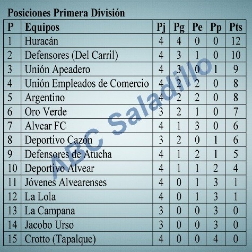 Fútbol: Quinta fecha del Torneo Apertura 2022